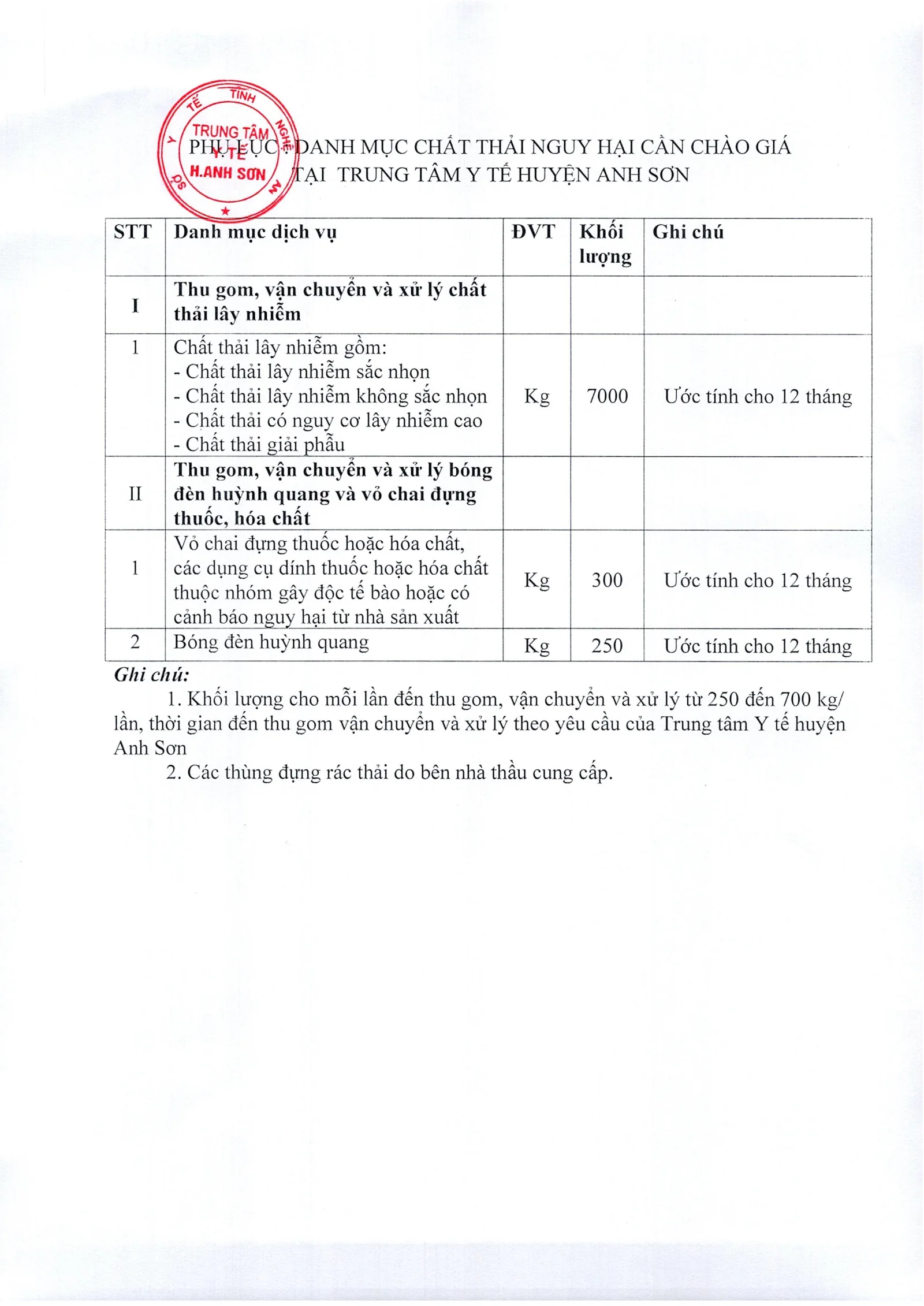 Trang 3 – Thư mời báo giá: Thu gom vận chuyển và xử lí chất thải