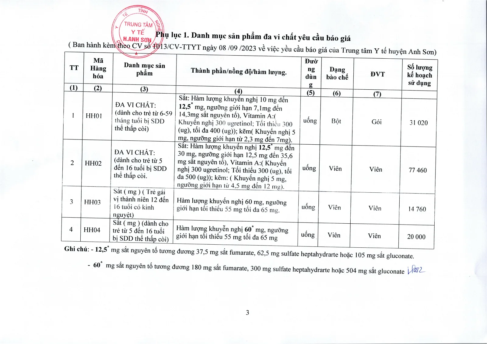 Trang 3 – post_attachments/Yêu_cầu_báo_giá_đa_vi_chất_2.pdf