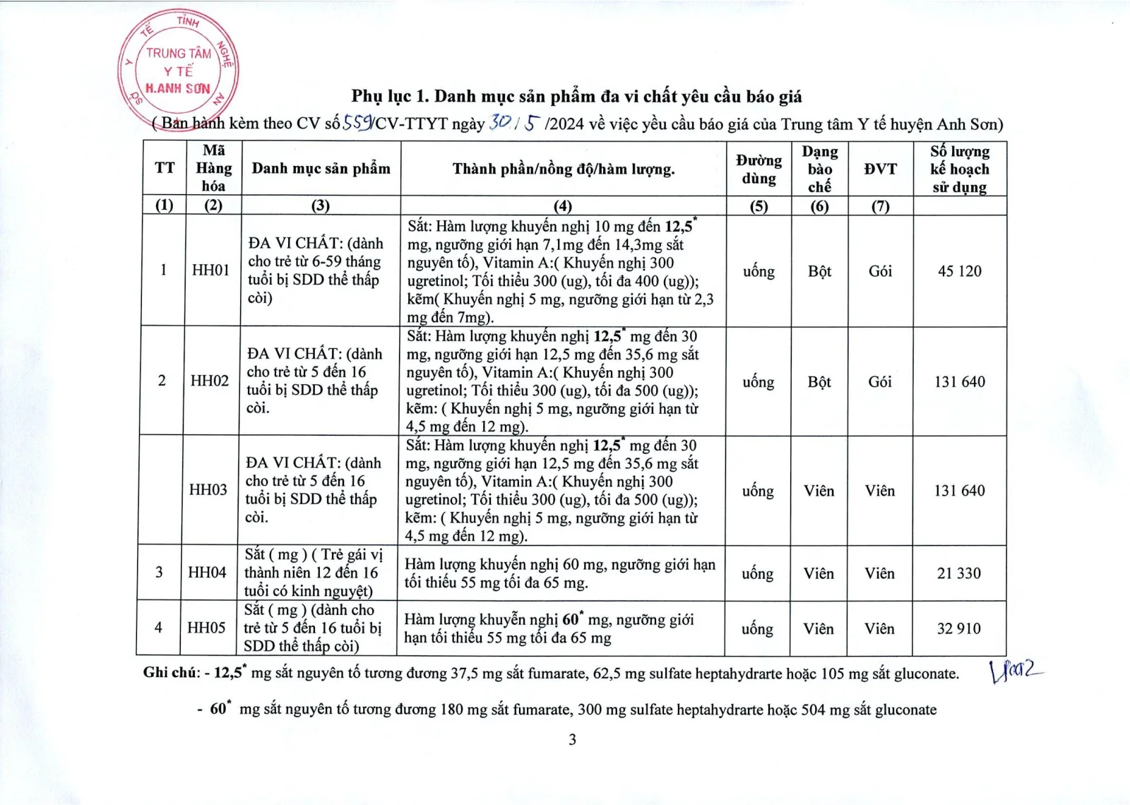 Trang 3 – post_attachments/Mẫu_báo_giá_đa_vi_chất__0001.pdf
