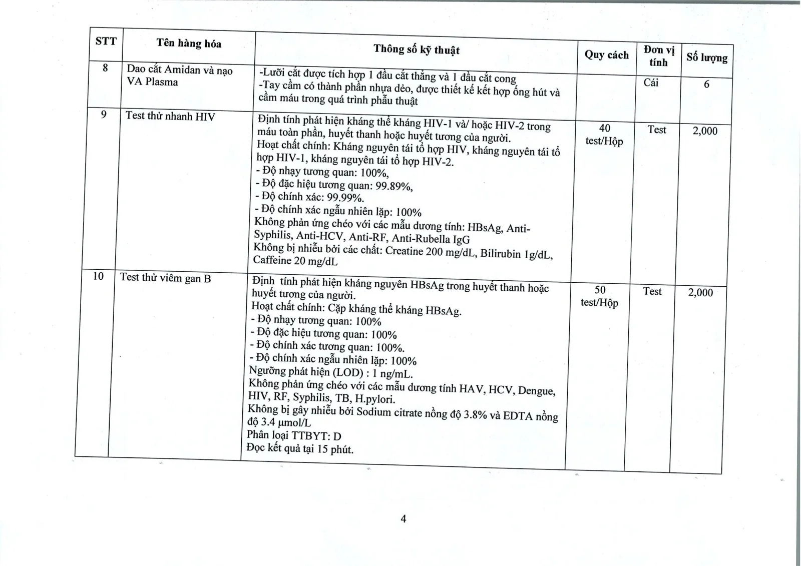 Trang 4 – post_attachments/Yêu_cầu_báo_giá_vật_tư_hoá_chất_năm_2024_0001.pdf
