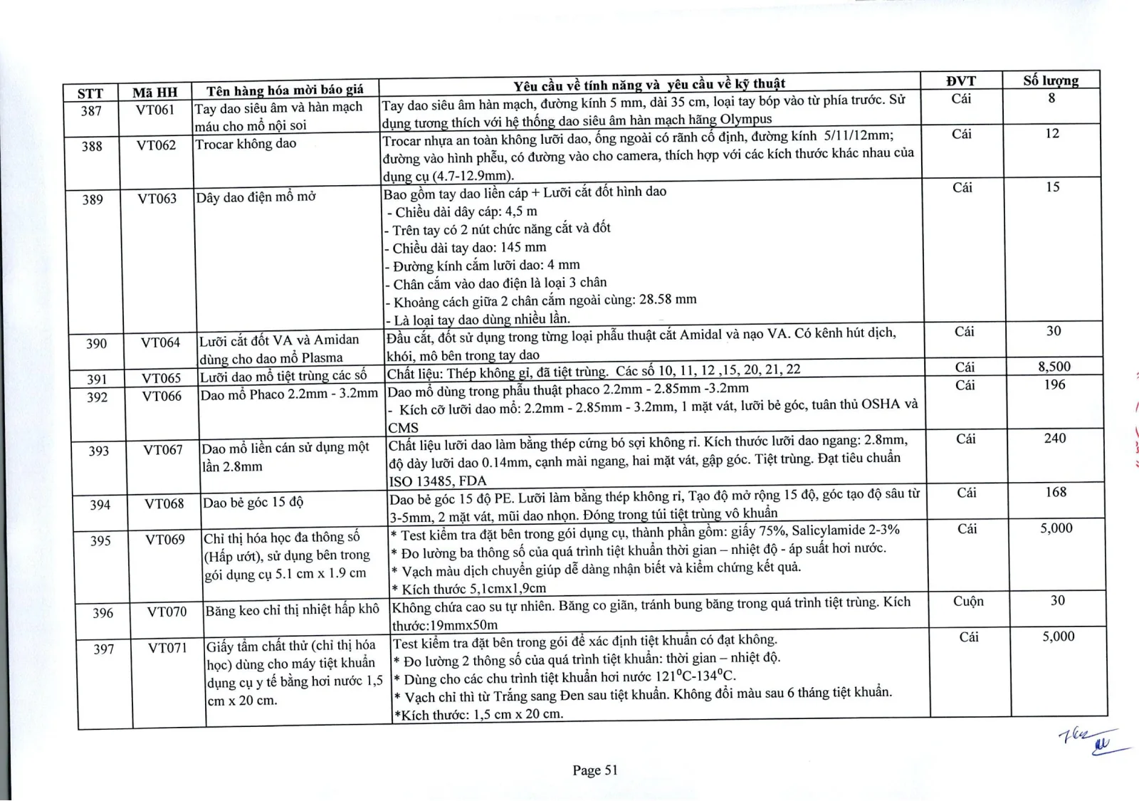Trang 53 – post_attachments/Yêu_cầu_báo_giá_20.9.2024_up.pdf